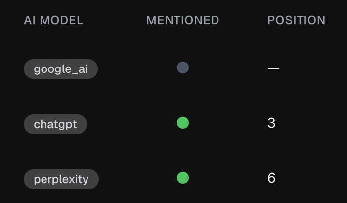 Analyze Response Context